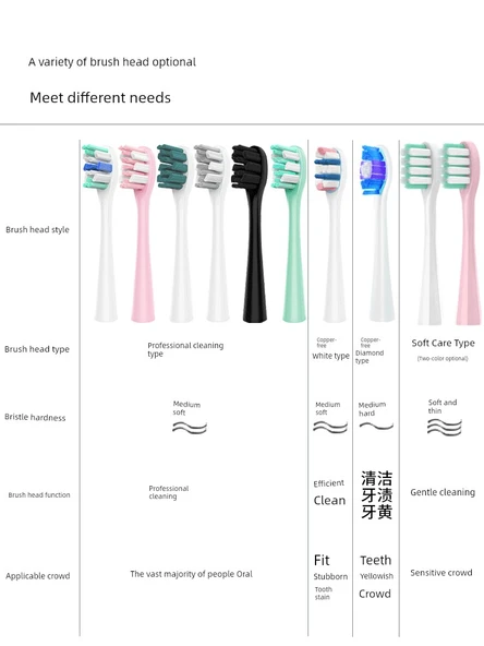 Elektrikli Diş Fırçası Başlığı - Yeşil Profesyonel - 6 Paket - 2