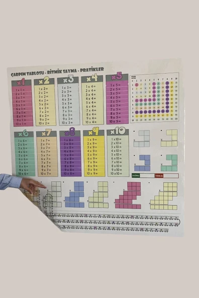 Statik Kağıt Renkli Çarpım Tablosu (100x100cm) Kolay Matematik Çarpım Öğrenme Tablosu - 2