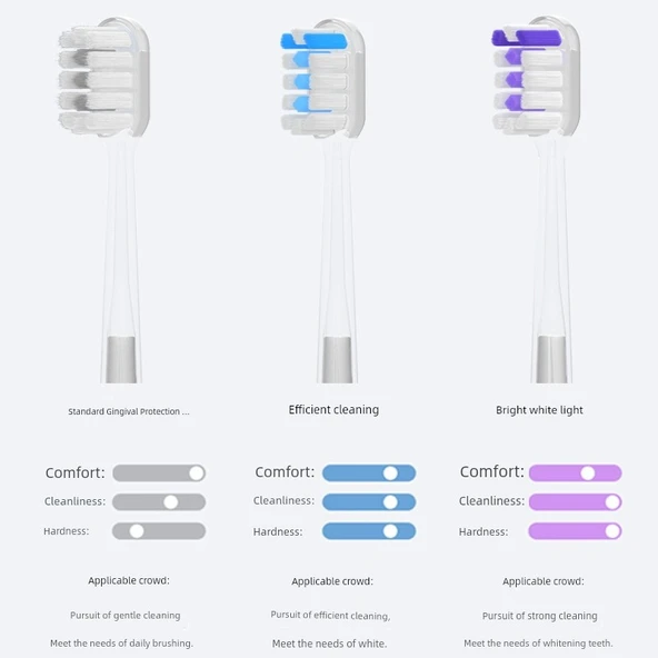 Elektrikli Diş Fırçası Başlığı - Şeffaf - Standart Diş Eti Koruma - 8 Adet - Resim 5