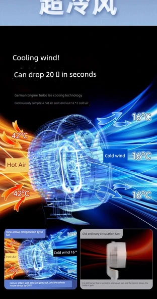 2025 Yeni Elektrikli Yer Fanı - Üst Düzey Sesli Akıllı Uzaktan Kumanda 3D Sallanan Başlık - 11