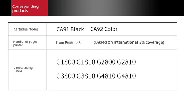 Canon G Serisi Renkli Baskı Başlığı Mürekkep Kartuşu - Üç Renk Mürekkep Doldurma ile - 6