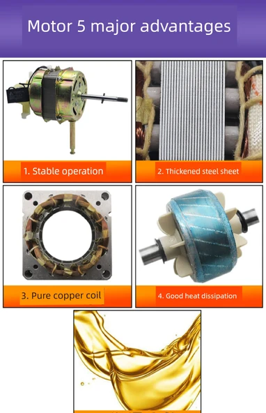 20 inç Zemin Fanı/Masa Fanı Motoru - Çift Bilyalı - 11