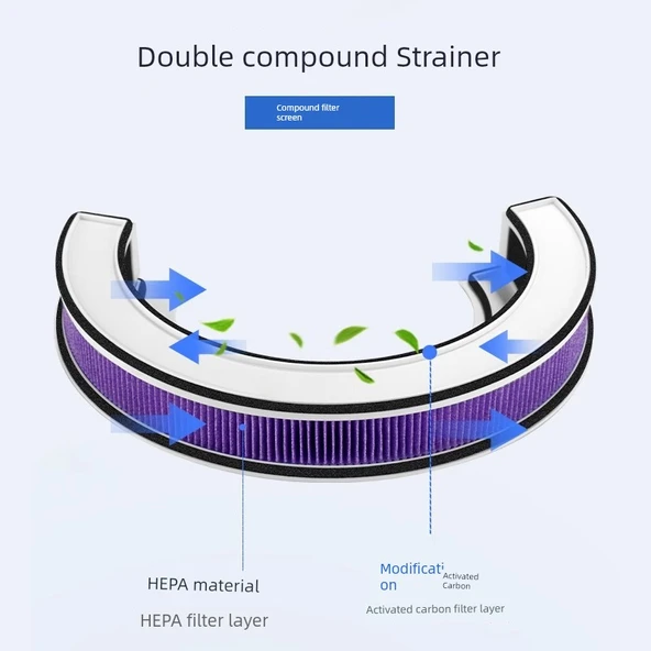 Xiaomi Mijia Masaüstü Hava Temizleyici Filtre Elemanı - Orijinal Filtre Elemanı 1 - 3