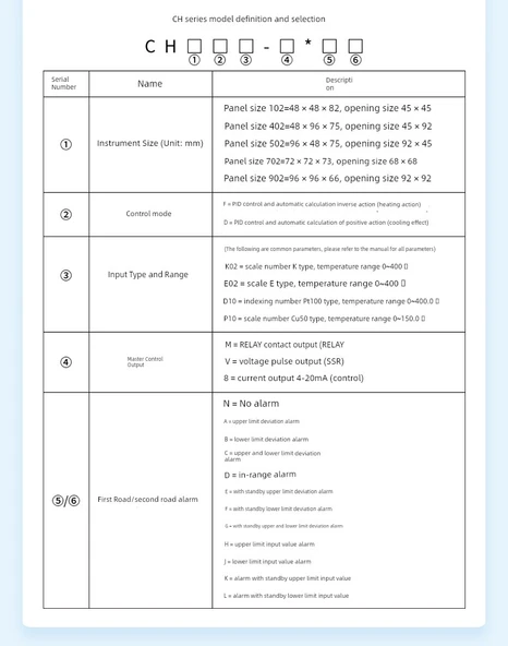 CH702 PID Termostat - 12V Güç Kaynağı - 9
