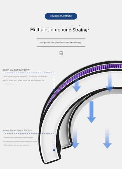 Xiaomi Mijia Masaüstü Hava Temizleyici Filtre Elemanı - Orijinal Filtre Elemanı 1 - 7
