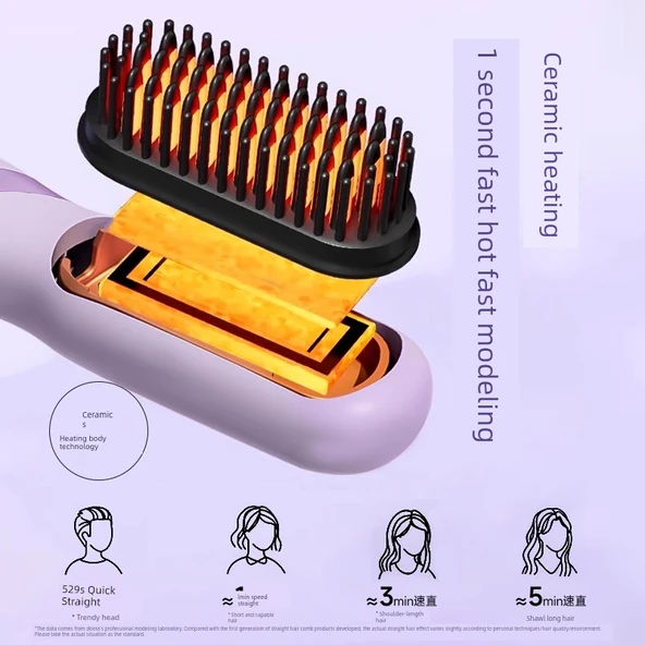 Kablosuz Negatif İyon Saç Düzleştirici Tarak - Amiral Gemisi Mor - 50 Milyon Negatif İyon - USB Şarj - 3. Vites Hassas Sıcaklık Kontrolü - 3