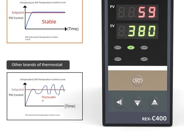 REX-C100 Sıcaklık Kontrol Cihazı - C400 Evrensel Giriş Röle Çıkışı - 9