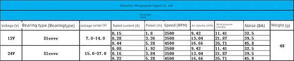 Sessiz Turbo Fan Nemlendirici - Mute 24V - 9