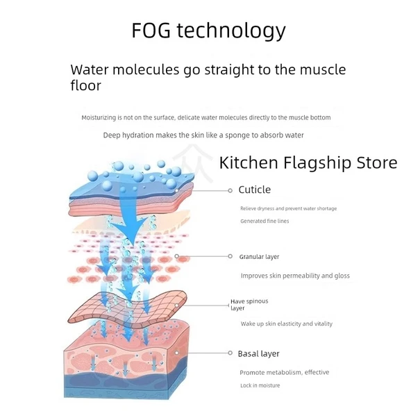USB Hava Nemlendirici 250ml - Genç Yetişkin Pudra - Resim 4
