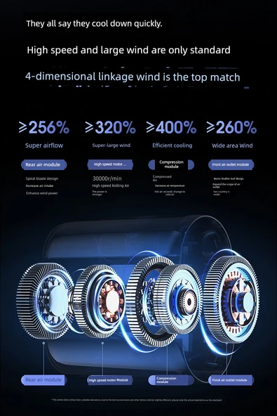 Siyah Yarı İletken Soğutmalı Taşınabilir El Fanı - 6000mAh - 100 Hız - Buz Kompres - Dijital Ekran - Çok Açılı - Masaüstü/El/Askı - Ön Buton - Uzun Pil Ömrü - 11