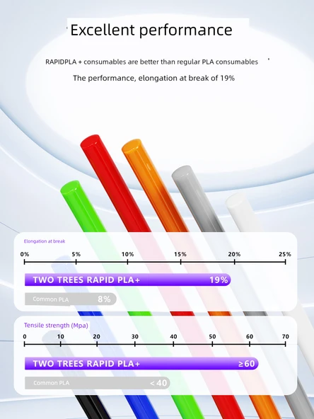 HS-PLA Yüksek Hızlı 3D Yazıcı Filamenti - 1.75mm - 1kg - Siyah - 5