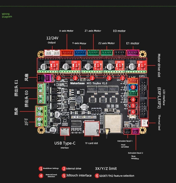 3D Yazıcı Kontrol Paneli - MKS TinyBee V1.0 - ESP32 WiFi - 6