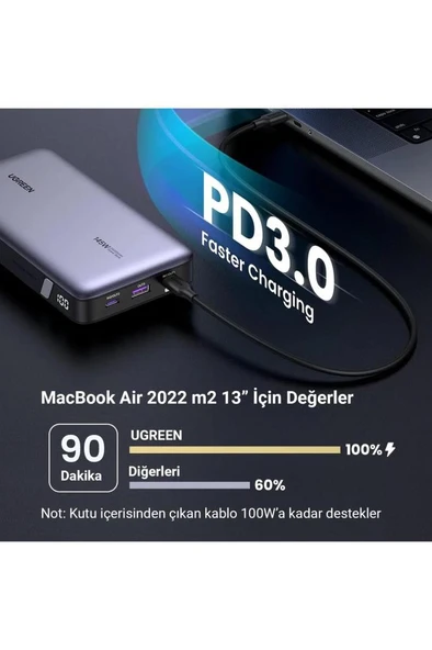 Ugreen 90597 25000 mAh Type-C Kablolu Hızlı Şarj Powerbank Outlet - 7