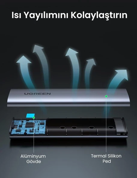 Ugreen M.2 NVMe SSD Type-C 3.1 Gen2 PCIe M-Key M+B Key Disk Kutusu Outlet