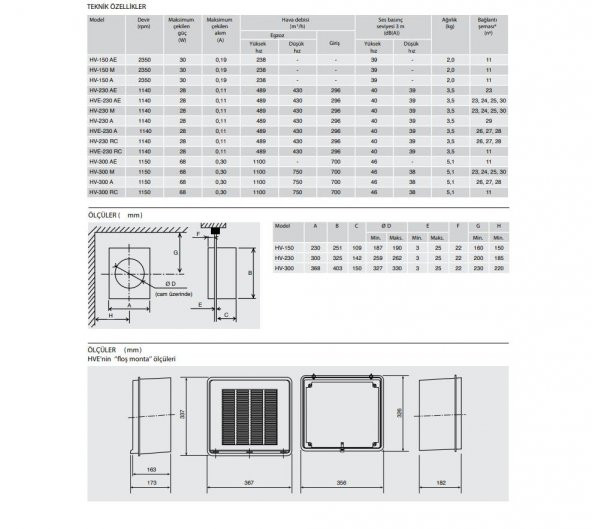 HV-150 AE Duvar Pencere Montaj Panjurlu Kafesli Aksiyel Fan Debi 238 m3/h 39 dB(A) Ses Seviyesi Soler Palau Stylvent AGMair Agm Havalandırma - 4