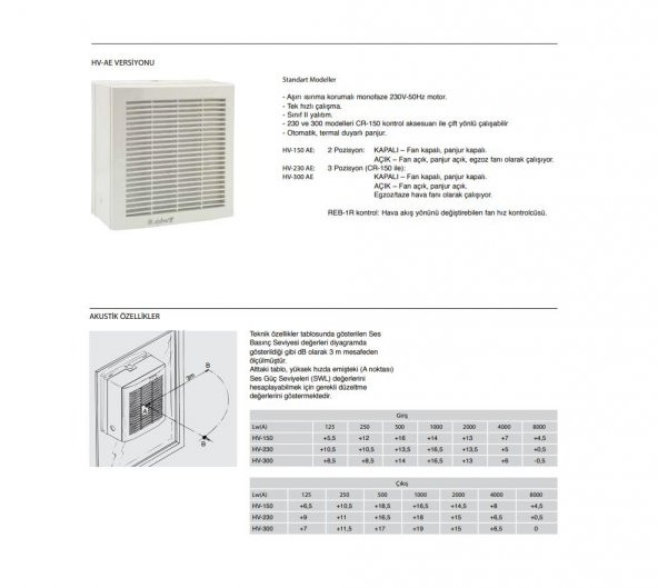 HV-150 AE Duvar Pencere Montaj Panjurlu Kafesli Aksiyel Fan Debi 238 m3/h 39 dB(A) Ses Seviyesi Soler Palau Stylvent AGMair Agm Havalandırma - 6