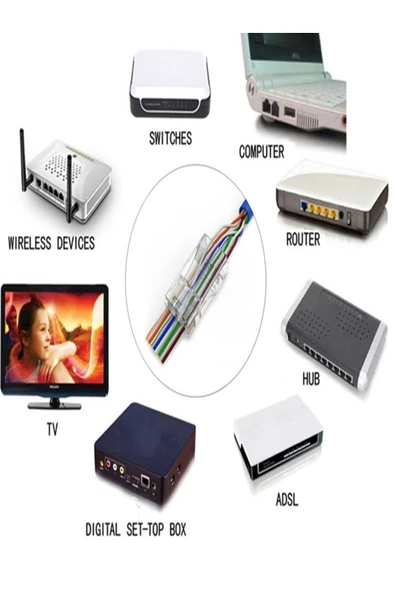 10, 15, 20, 30, 40, 100 Metre 1000mbps Cat6 Internet Kablosu Ethernet