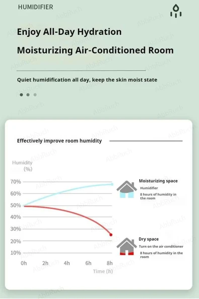 LZ599 Yer çekimi Nemlendirici Led Saat Göstergeli 36db Sessiz Gezinti Su Damlacık Geri Akış Yaratıcı - 5
