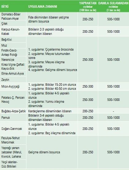 Gübretaş Micro Sıvı Yaprak Gübresi 1 lt Orijinal Kutu - 2