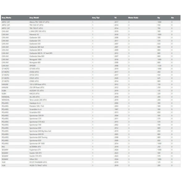 YMTRADE Shad Quad Atv Çantası 40 Litre - 4