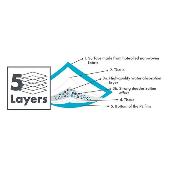 M-Pets Yavru Köpek Çiş Eğitim Pedi 60x60cm 30lu Paket - Resim 3