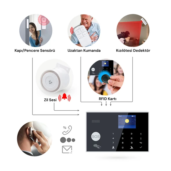 YECO SAS-10 Akıllı Alarm Güvenlik Sistemi - Wifi & 4G GSM Bağlantısı, Hareket Sensörü ve Mobil Uyumlu - 10