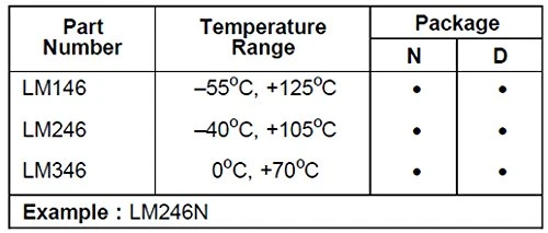 LM246N Programmable Quad Bipolar İşlemsel Yükselteç Entegresi - DIP16 - Resim 5