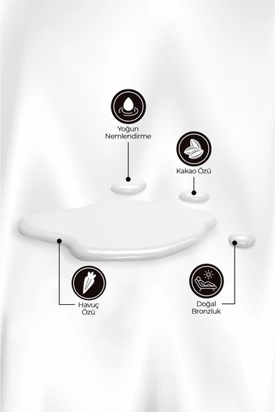 Güneş Bakım Sütü Milk Therapy 215 ml - 3