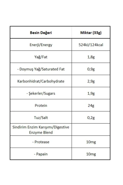 Bigjoy Sports Whey Protein Big Whey Classic 15 Servis 495gr Bisküvi Aromalı - 3