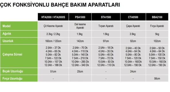 Ego BBA2100 Çok Amaçlı Fırça Aparatı - 2