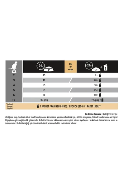 Proplan Sterilised Kısırlaştırılmış Somonlu Kedi Maması 1.5 Kg - 5