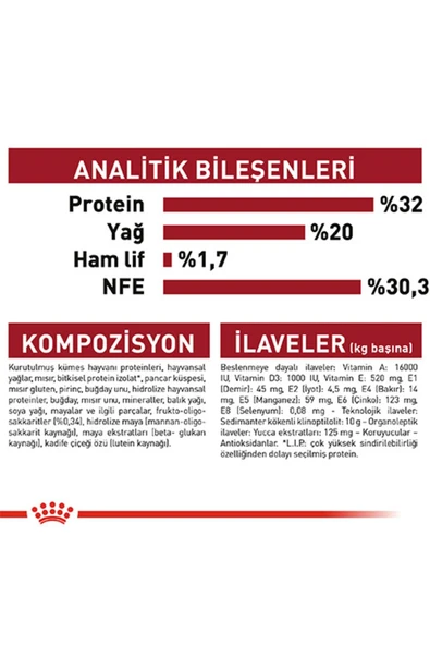 Royal Canin Medium Puppy Yavru Köpek Maması 4 Kg - 3