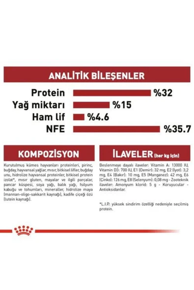 Royal Canin ROYAL CANİN FİT 32 4 KG KEDİ KURU MAMASI - 4