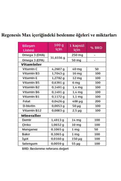 Regenesis MAX 30 Kapsül 2 Adet - Resim 3