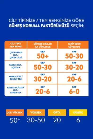 NİVEA SUN GÜNEŞ SÜTÜ KORUMA & NEM NEMLENDİRİCİ SPF30 200 ML - 8