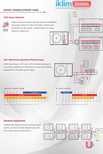 Airfel 16 Kw İnverter Monoblok Hava Kaynaklı Isı Pompası - 5