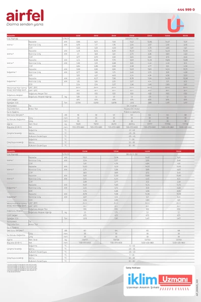 Airfel 16 Kw İnverter Monoblok Hava Kaynaklı Isı Pompası - 7