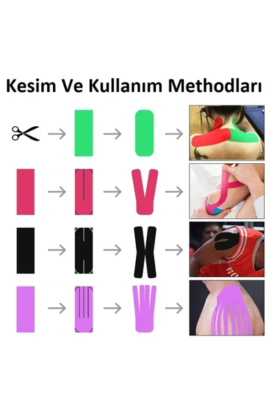 Acura Ac-150 Yüz & Vücut Uyumlu Hipoalerjenik Kinesyo Tape Ağrı Bandı 5m X 5cm- - 5