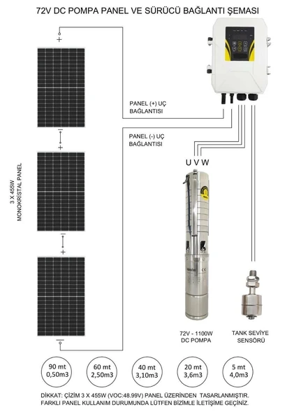 455 Watt HT Panel ve Hegel 72 Volt Dc Dalgıç Pompa Paketi - 2