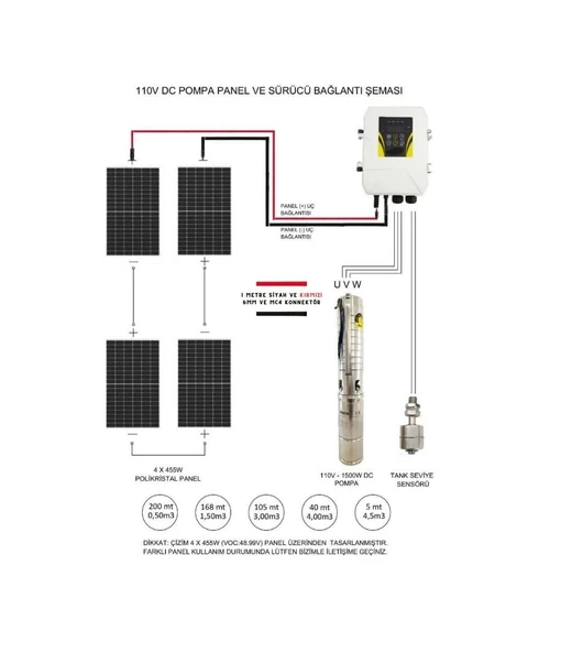 455 Watt HT Panel ve Hegel 110 Volt Dc Dalgıç Pompa Paketi V2