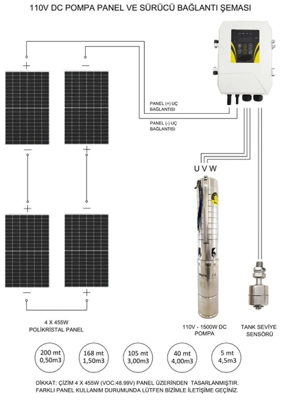 455 Watt HT Panel ve Hegel 110 Volt Dc Dalgıç Pompa Paketi V2 - 2