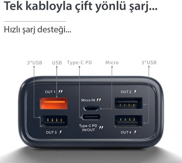 Coverzone A26Q Powerbank 30.000 Mah LCD Ekran Pd 20W Hızlı Şarj Konfulon iPhone Uyumlu Tip C Şarj Güç Bankası Çıkış arayüzü USB C - Beyaz Renk - Resim 3