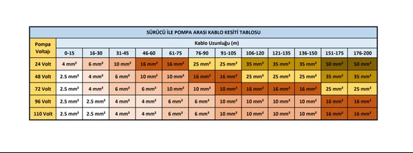 HEGEL  48 Volt 15,5 Amper DC Dalgıç Su Pompası - 3