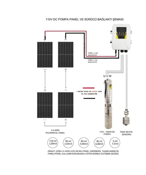 455 Watt Gazioğlu Panel ve Hegel 110 Volt Dc Dalgıç Pompa Paketi V1(PANEL DAHİL FİYATDIR)