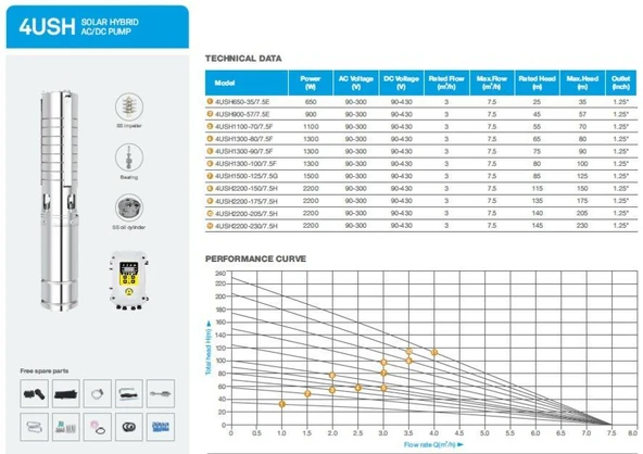 Hegel 2200 Watt Güneş Enerjili Su Pompası - 3