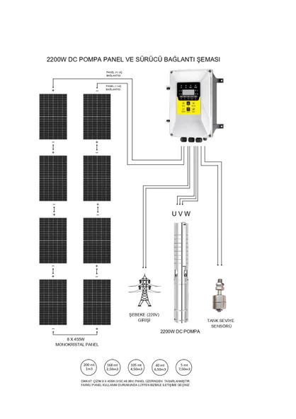 Hegel 2200 Watt Güneş Enerjili Su Pompası - 2