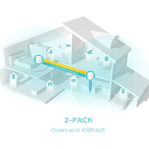 TP-LINK  DECO-X50, AX3000, Ikili Mesh, 574-2402Mbps Dual Band, WiFi6, 3Port Gigabit Lan, 420m2 kapsama Alani, Router, Genis Alan Internet Agi Saglayicisi - 3