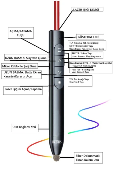 Akıllı Tahta/Telefon/Tablet Dokunmatik Kalem Lazer Presenter Kablosuz Sunum Kumandası-Fiber Uçlu-1 - 2