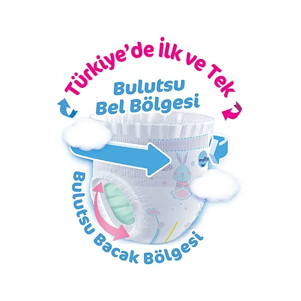Nessiworld Molfix Külot Bez Fırsat Paketi 5 Beden 12-17 Kg 44 Adet - 4