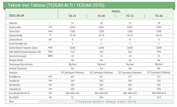 BAYMAK AQUA 30 LT TU TERMSIFON (MD) - 3